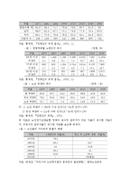 [비정부조직론] 노인장기요양보험 정책과정의 NGO참여-7