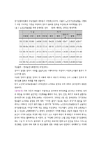 [비정부조직론] 노인장기요양보험 정책과정의 NGO참여-10