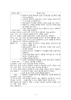 노인학대와 상담-4