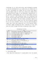 [비정부조직론] 국민연금 재정 안정화-6