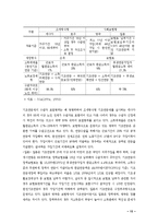 [비정부조직론] 국민연금 재정 안정화-15