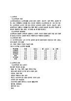 [노인상담] 노인학대와 상담-2