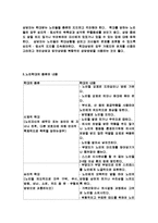 [노인상담] 노인학대와 상담-4