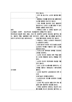 [노인상담] 노인학대와 상담-6