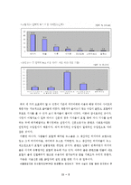 [커뮤니케이션] 포털뉴스(인터넷뉴스)-4