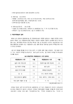 [비정부조직론] 보육환경 개선 위한 NGO활동-3