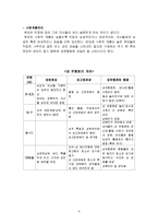 [아동발달] 유아의 공격성,성역할발달-9
