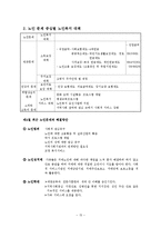 [노인복지론] 노인문제와 노인복지-15