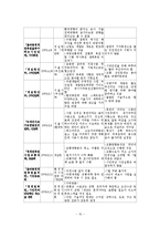 [비정부조직론] 청계천복원사업(지방정부 VS 주민갈등(NGO의 활동))-17
