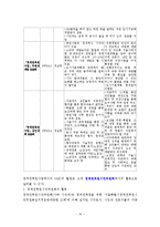 [비정부조직론] 청계천복원사업(지방정부 VS 주민갈등(NGO의 활동))-18