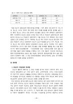 [비정부조직론] 한국 NGO의 시민운동에서 문제점과 발전방향-7