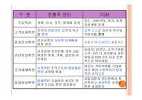상황적합이론과 TQM-17