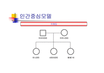 인간중심모델 사례-7