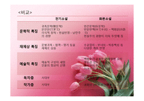 중국 송대 소설의 개념 전개양상-14