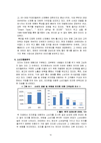 [마케팅] [소비자행동론]피자헛(Pizza-Hut) 마케팅전략 및 소비자만족도 조사(A+리포트)-10