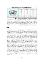[마케팅] [소비자행동론]피자헛(Pizza-Hut) 마케팅전략 및 소비자만족도 조사(A+리포트)-12