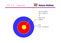 [마케팅] [마케팅]`아시아나항공` 마케팅전략(환경분석, SWOT, STP, 4P 등) 분석 및 개선사항(A+리포트)-17