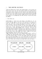 [경영학] 기업의 사회적 책임-1