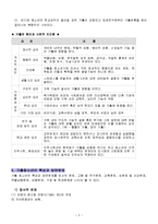 [사회복지] 가출청소년-4