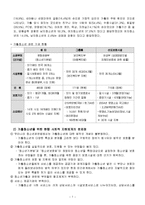 [사회복지] 가출청소년-8