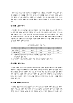 [사회복지] 국민연금-2