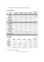 [사회복지] 국민연금-9