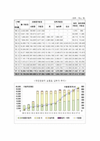 [사회복지] 국민연금-10