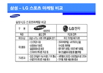 [경영스포츠마케팅] 삼성전자의 해외 스포츠 마케팅 전략과 이미지 효과-4