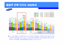 [경영스포츠마케팅] 삼성전자의 해외 스포츠 마케팅 전략과 이미지 효과-13