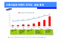 [경영스포츠마케팅] 삼성전자의 해외 스포츠 마케팅 전략과 이미지 효과-14
