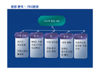 [경영전략] 유니더스의 해외진출전략과 성공요인분석-6