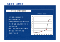 [경영전략] 유니더스의 해외진출전략과 성공요인분석-9