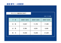 [경영전략] 유니더스의 해외진출전략과 성공요인분석-10