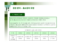 [경영전략] GS홈쇼핑의 마케팅과 전략분석-15