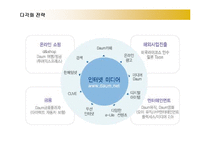[경영전략] 다음(DAUM)커뮤니케이션의 다각화전략-11