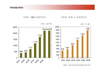 [경영전략] 옥션(AUCTION)의 성공요인과 문제점 개선방안-7
