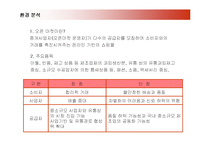 [경영전략] 옥션(AUCTION)의 성공요인과 문제점 개선방안-8