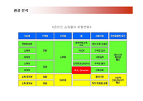 [경영전략] 옥션(AUCTION)의 성공요인과 문제점 개선방안-9