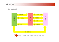 [경영전략] 옥션(AUCTION)의 성공요인과 문제점 개선방안-16