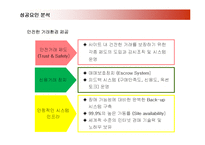 [경영전략] 옥션(AUCTION)의 성공요인과 문제점 개선방안-19