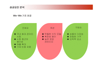 [경영전략] 옥션(AUCTION)의 성공요인과 문제점 개선방안-20