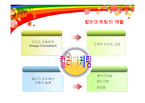 [마케팅] 컬러마케팅의 역할 및 성공요인과 사례분석-5