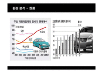 [마케팅] 렉서스(LEXUS)의 한국시장진출 마케팅전략과 성공요인-11