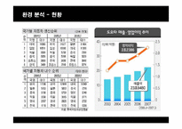[마케팅] 렉서스(LEXUS)의 한국시장진출 마케팅전략과 성공요인-12