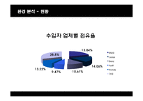 [마케팅] 렉서스(LEXUS)의 한국시장진출 마케팅전략과 성공요인-14