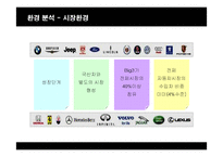 [마케팅] 렉서스(LEXUS)의 한국시장진출 마케팅전략과 성공요인-16