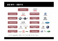 [마케팅] 렉서스(LEXUS)의 한국시장진출 마케팅전략과 성공요인-17
