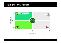 [마케팅] 렉서스(LEXUS)의 한국시장진출 마케팅전략과 성공요인-20