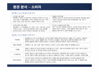 [마케팅] 태평양 아모레퍼시픽(AMORE PACIFIC)의 마케팅전략-15