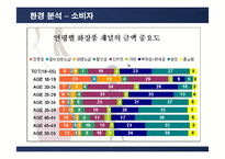 [마케팅] 태평양 아모레퍼시픽(AMORE PACIFIC)의 마케팅전략-16